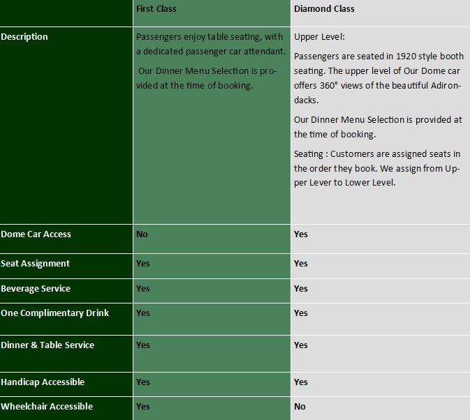 chart, table