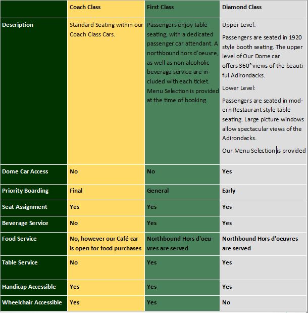 chart, treemap chart