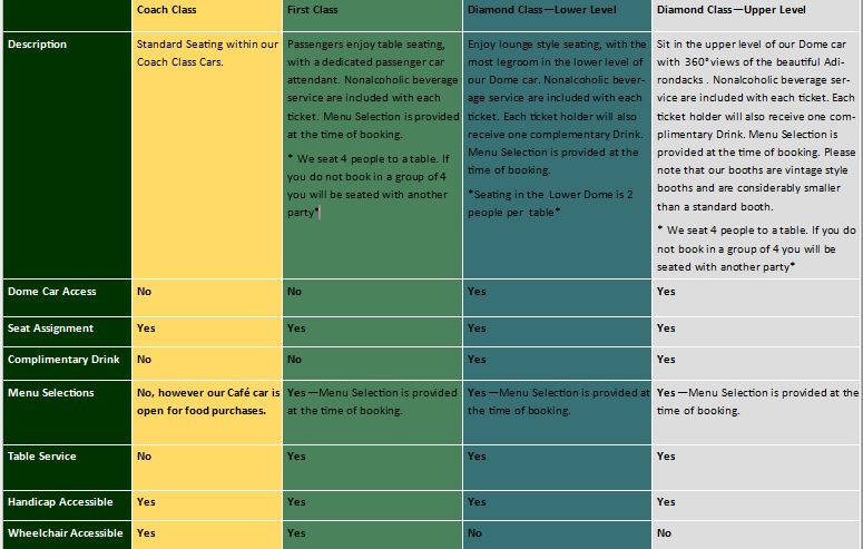 chart, treemap chart